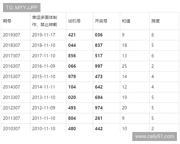 第56期赛马开奖结果最新公布